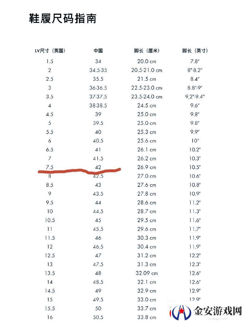 欧洲尺码、日本尺码、美国尺码、欧洲LV